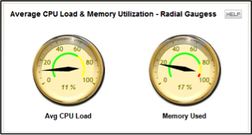 UDT Radial Gauges.png